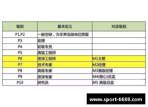 野球球员收入分析与比较：大联盟顶薪明星与新秀的薪酬差异