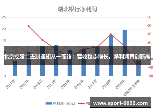 北京控股二进制通知从一而终：营收稳步增长，净利润再创新高