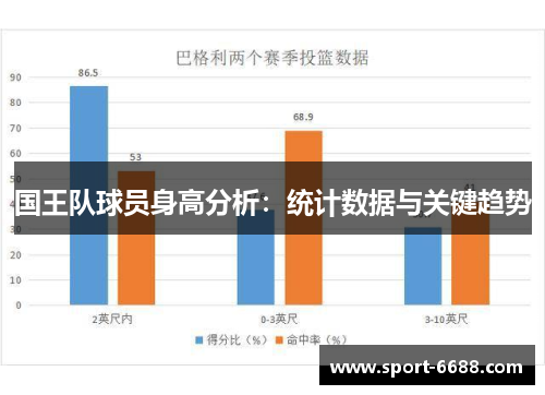 国王队球员身高分析：统计数据与关键趋势